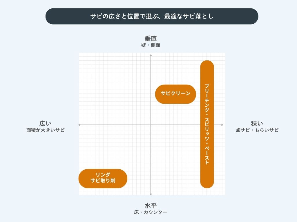 サビマトリックス